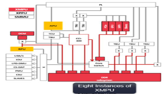 TechSource Systems Pte Ltd